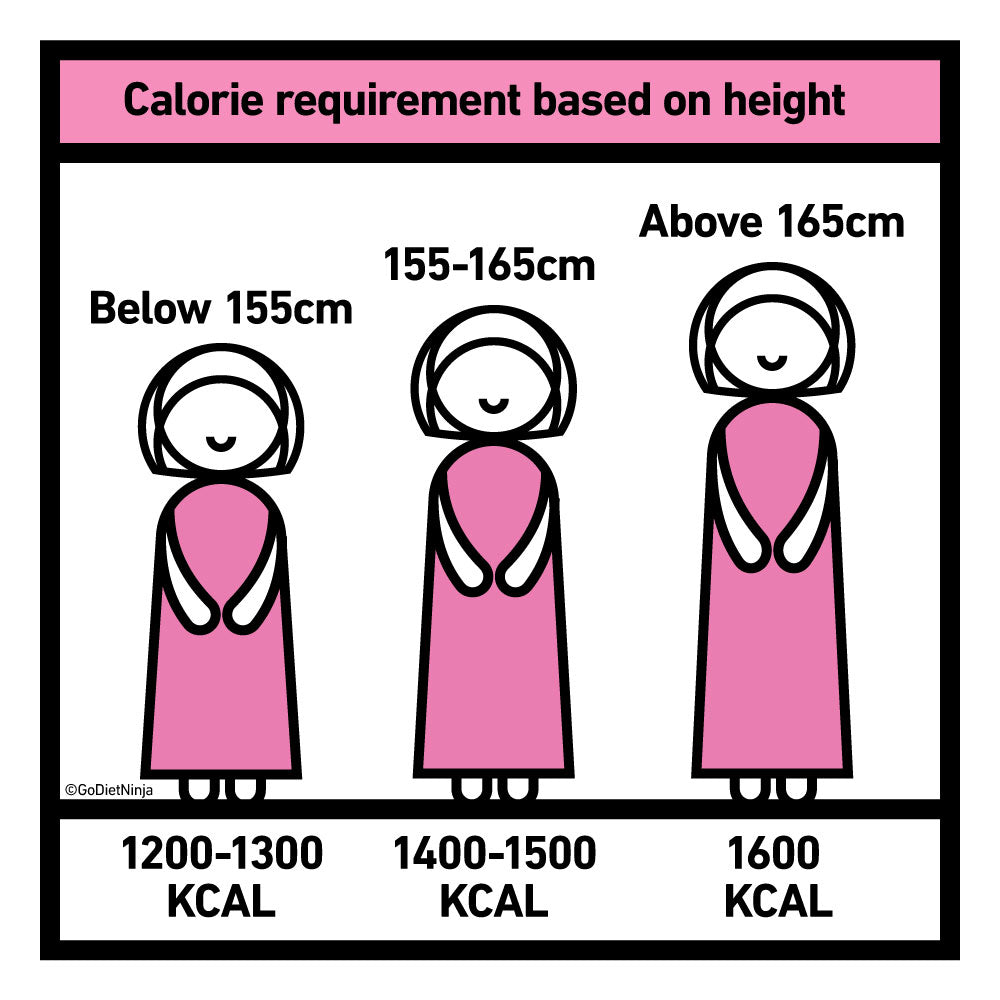 Low Carb 2.0 for Females